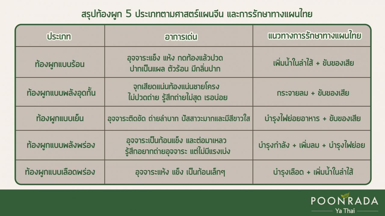 5ลักษะท้องผูก-6