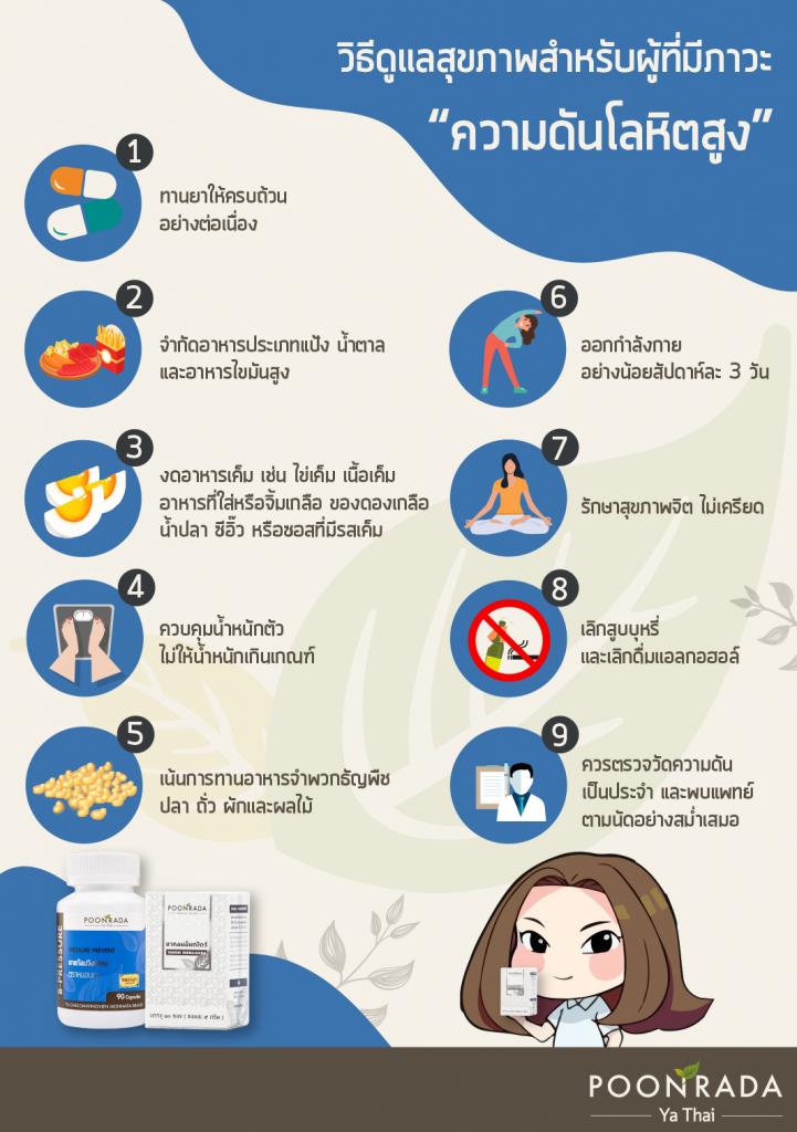 วิธีดูแลสุขภาพผู้เป็นความดันโลหิตสูง