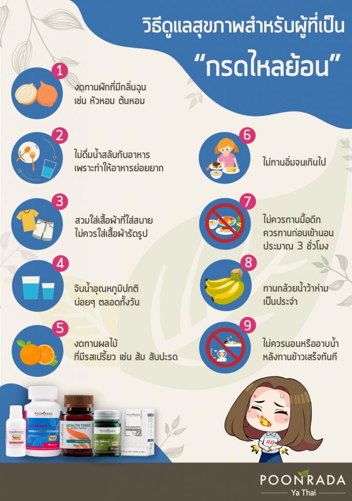วิธีดูแลสุขภาพ กรดไหลย้อน