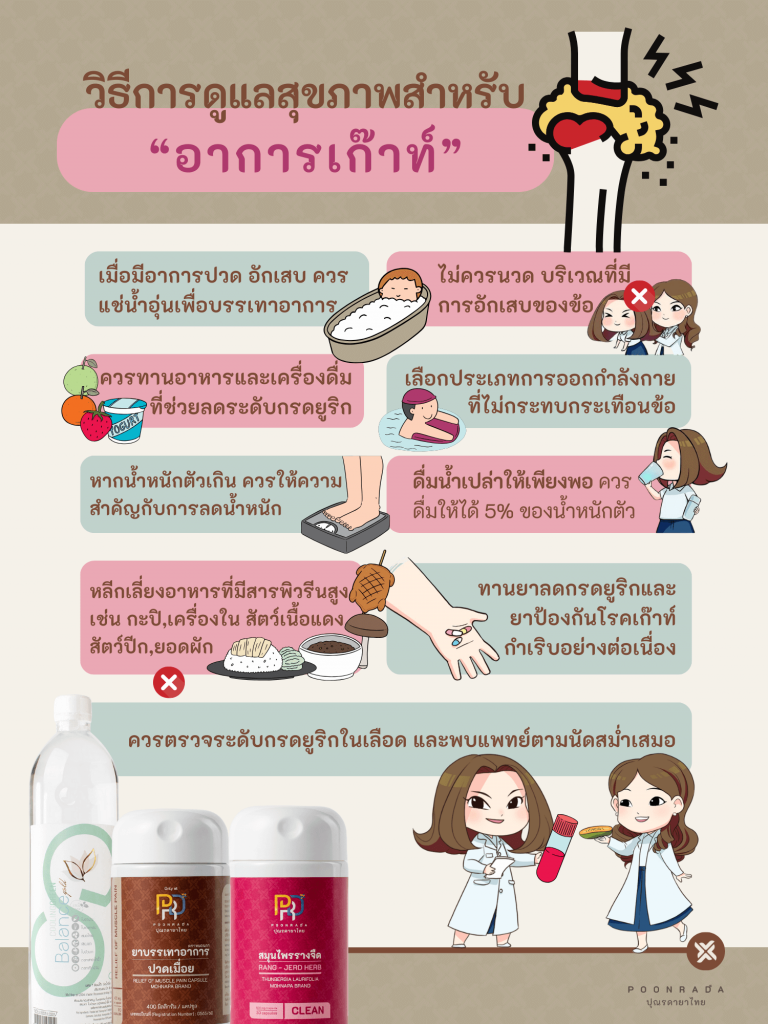 วิธีการดูแลสุขภาพสำหรับ เก๊าท์