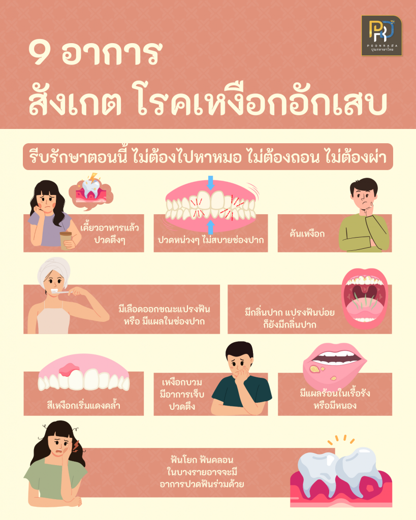 อาการโรคเหงือกอักเสบ