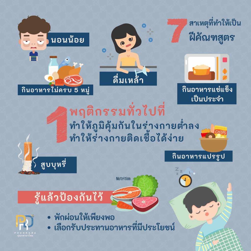 วิธีป้องกันฝีคัณฑสูตร 1 