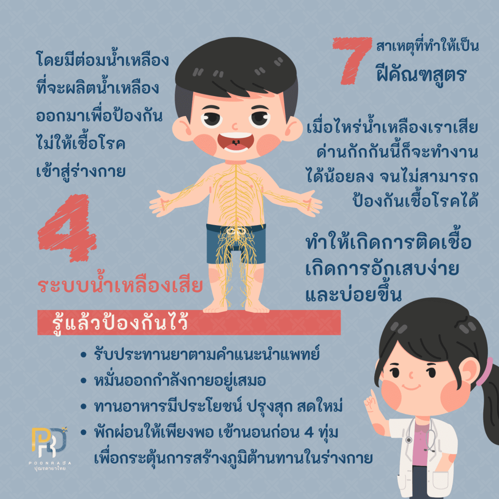 วิธีป้องกันฝีคัณฑสูตร 4